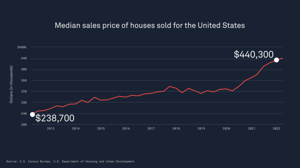 median-home-price