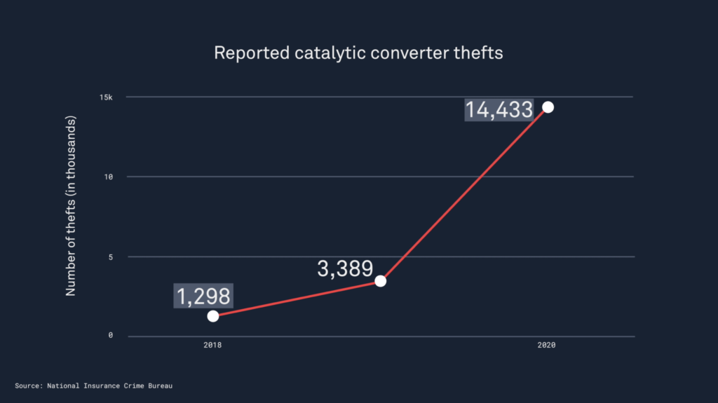 theft-v-year-still