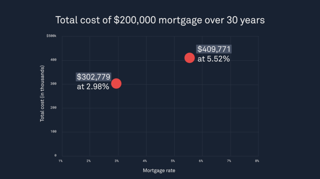 total-cost-mortgage-rate