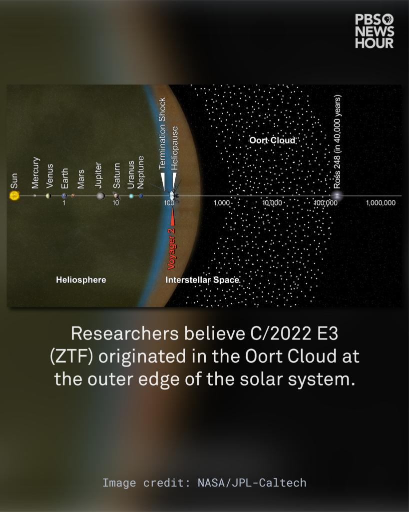 Comet 2022 E3_slide 2