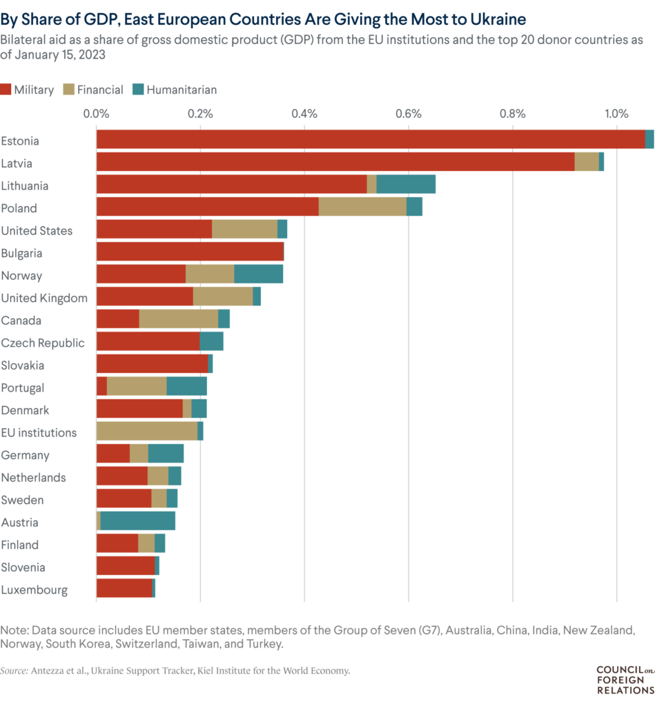 -pbs_6_donors_gdp