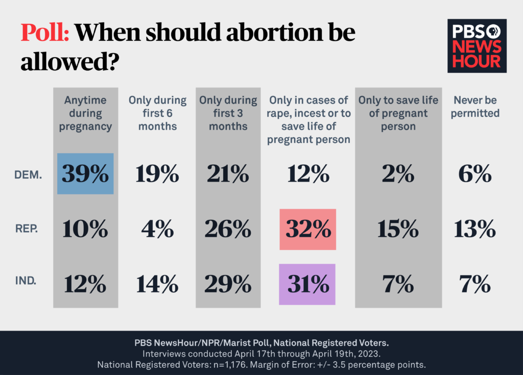 abortion-opinions-table-SITE