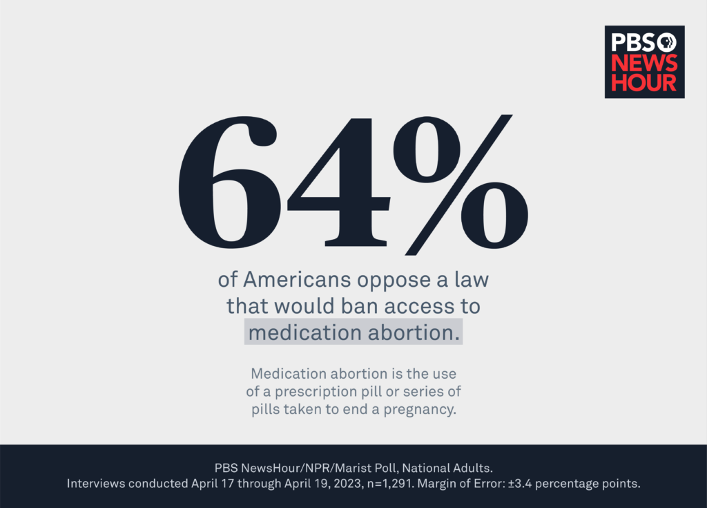 oppose bans on abortion- big number SITE-2