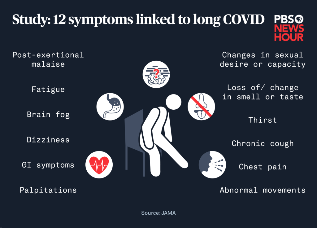 long covid symptoms
