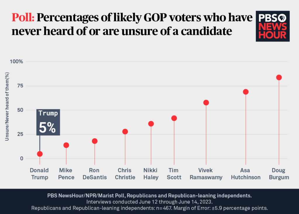 GOP-unsure-scatter-chart-SITE