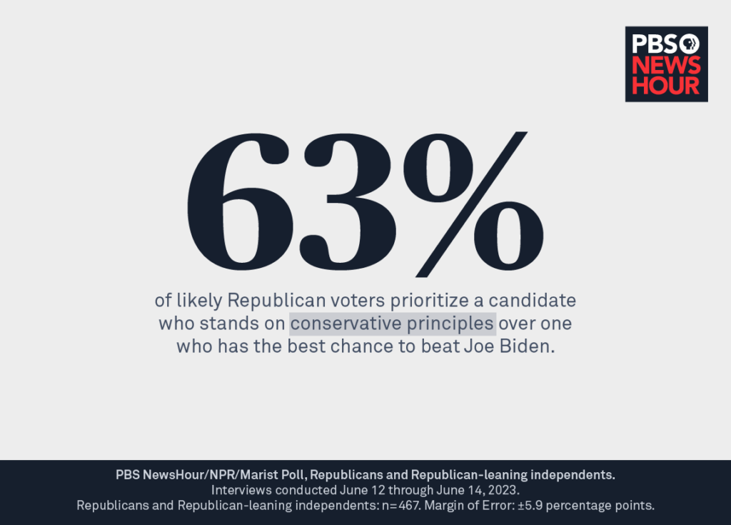 gop-principles-big-number-SITE