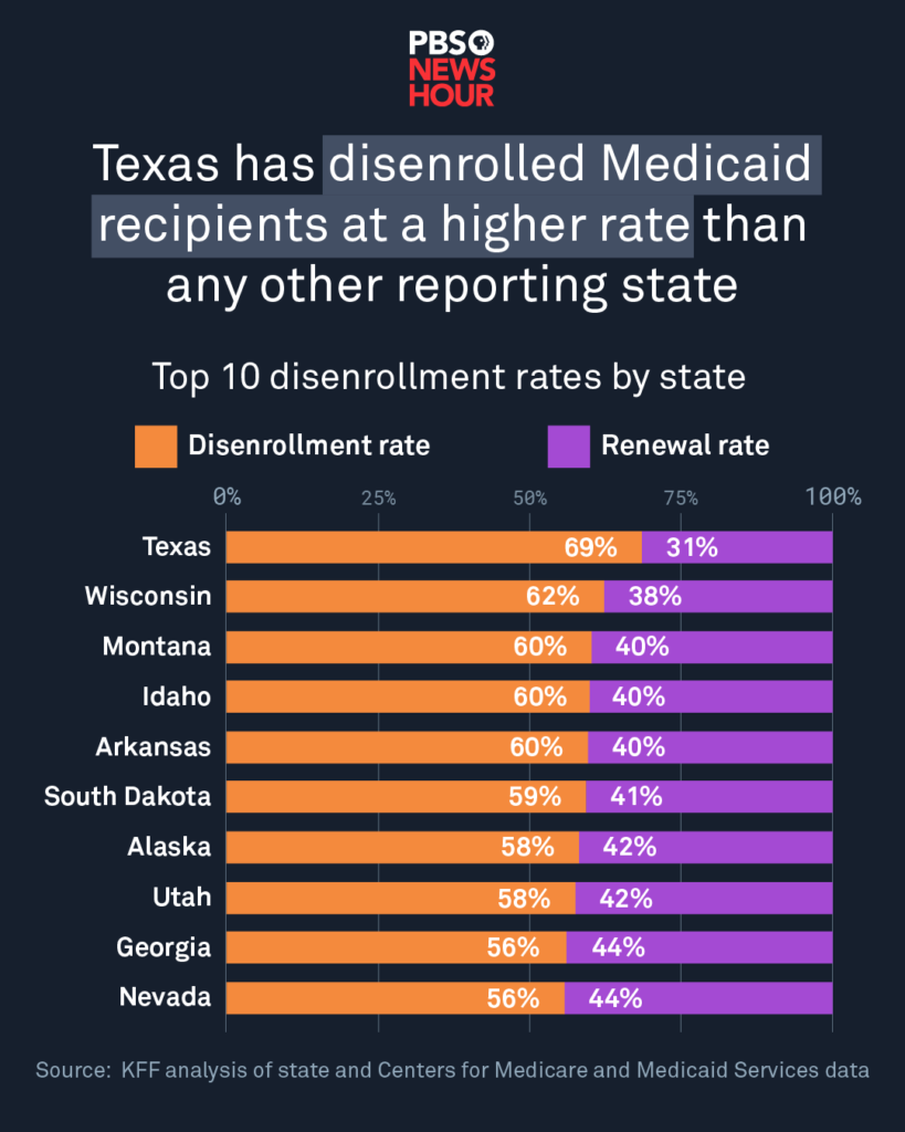 medicaid unwinding_slide 1-2