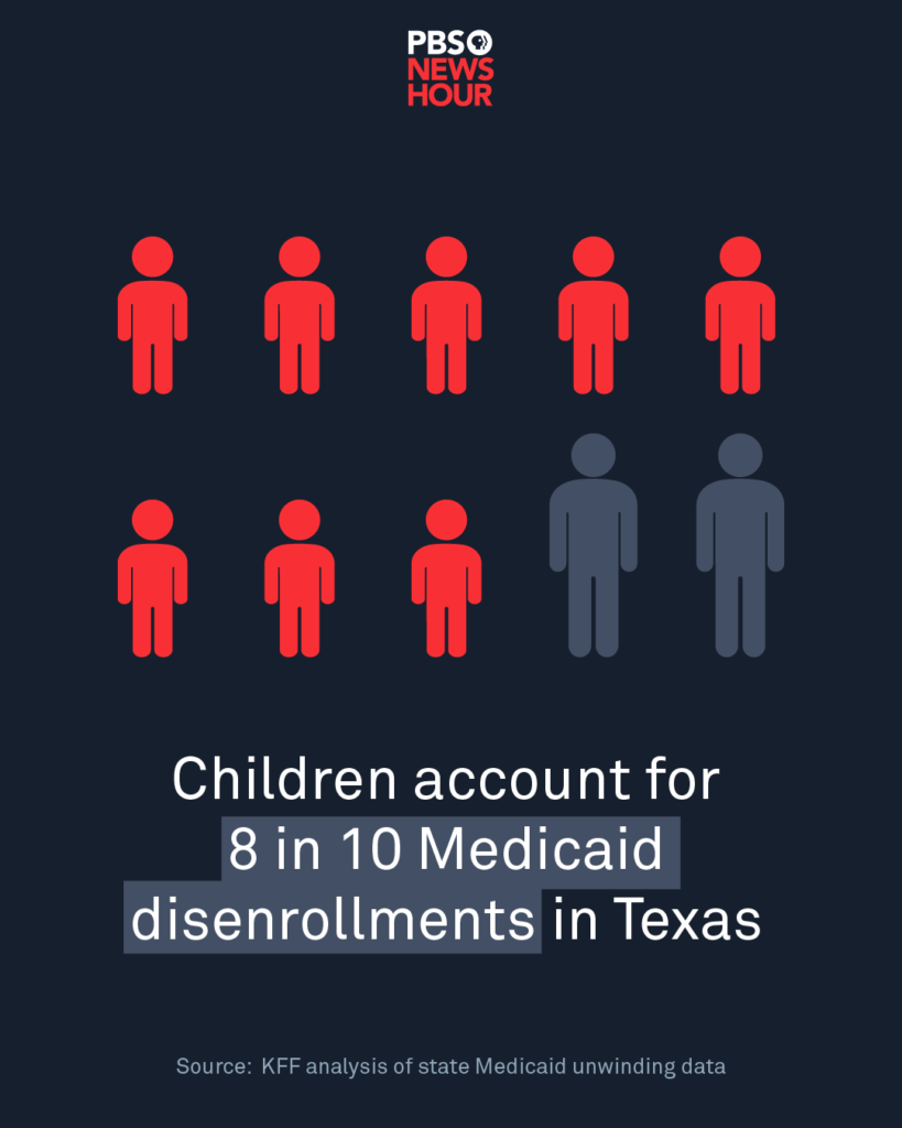 medicaid unwinding_slide 2-2
