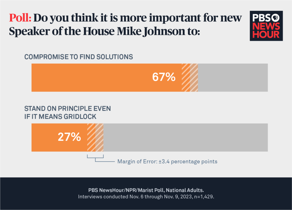 gridlock v compromise - shaded bar_WIDE