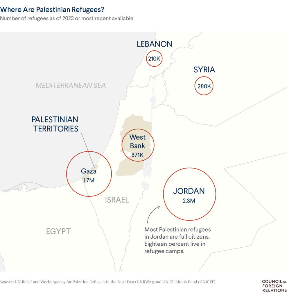 A map of where Palestinian refugees are, showing that most are in Jordan and Gaza.