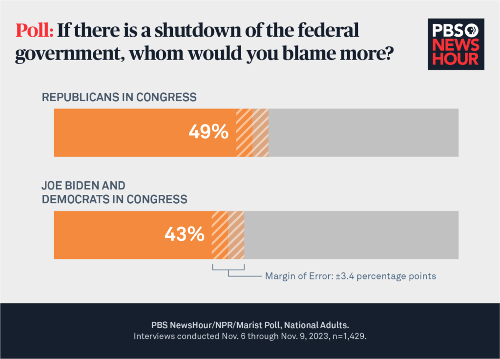 split on shutdown blame - shaded bar_WIDE