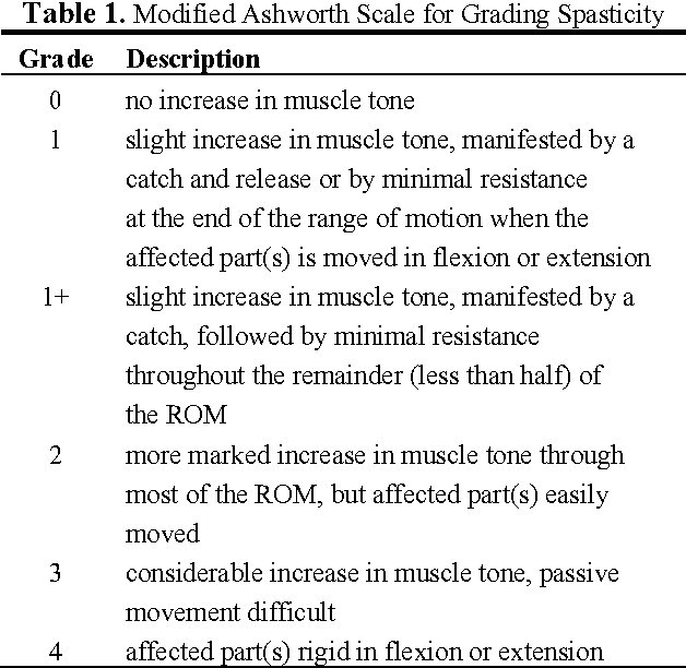 modified ashworth scale pdf - foraweb