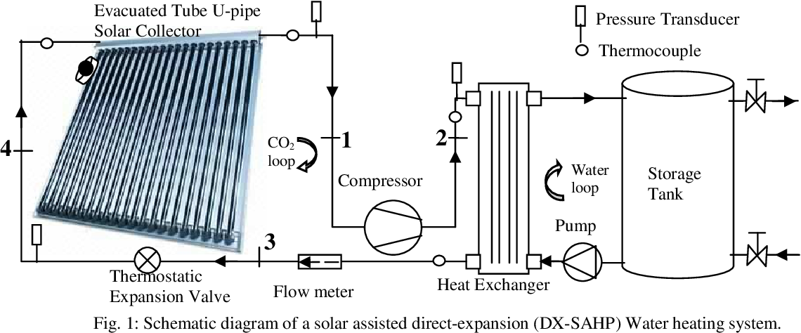 Figure 1 From Performance Study On Solar Assisted Heat Pump Water