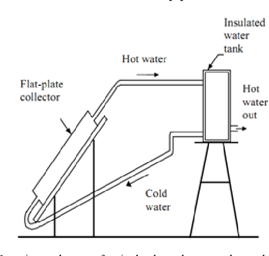 Pdf Performance Analysis Of A Single Phase Thermosyphon Solar