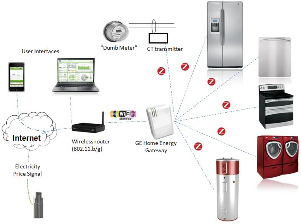 Pdf Demand Response Performance Of Ge Hybrid Heat Pump Water