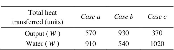 Numerical Study Of Fluid Flow And Heat Transfer In A Gas Tank