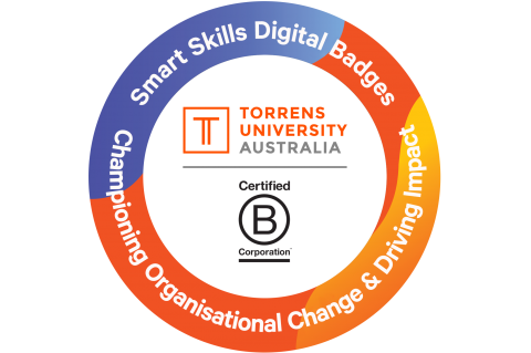 Torrens University Australia