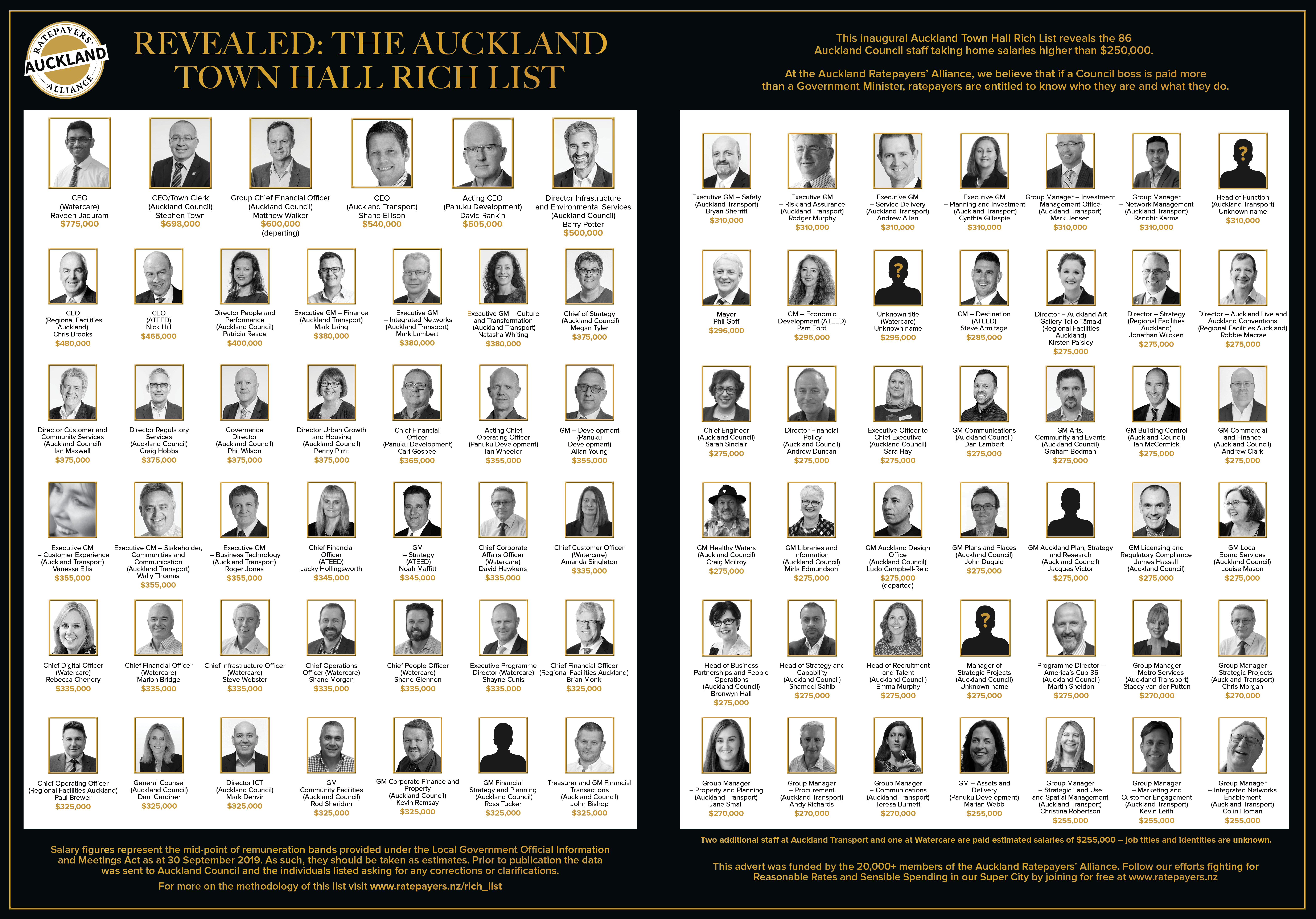 Revealed The Auckland Town Hall Rich List Auckland Ratepayers Alliance