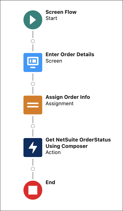 Invoking a Composer flow from Flow Builder canvas.