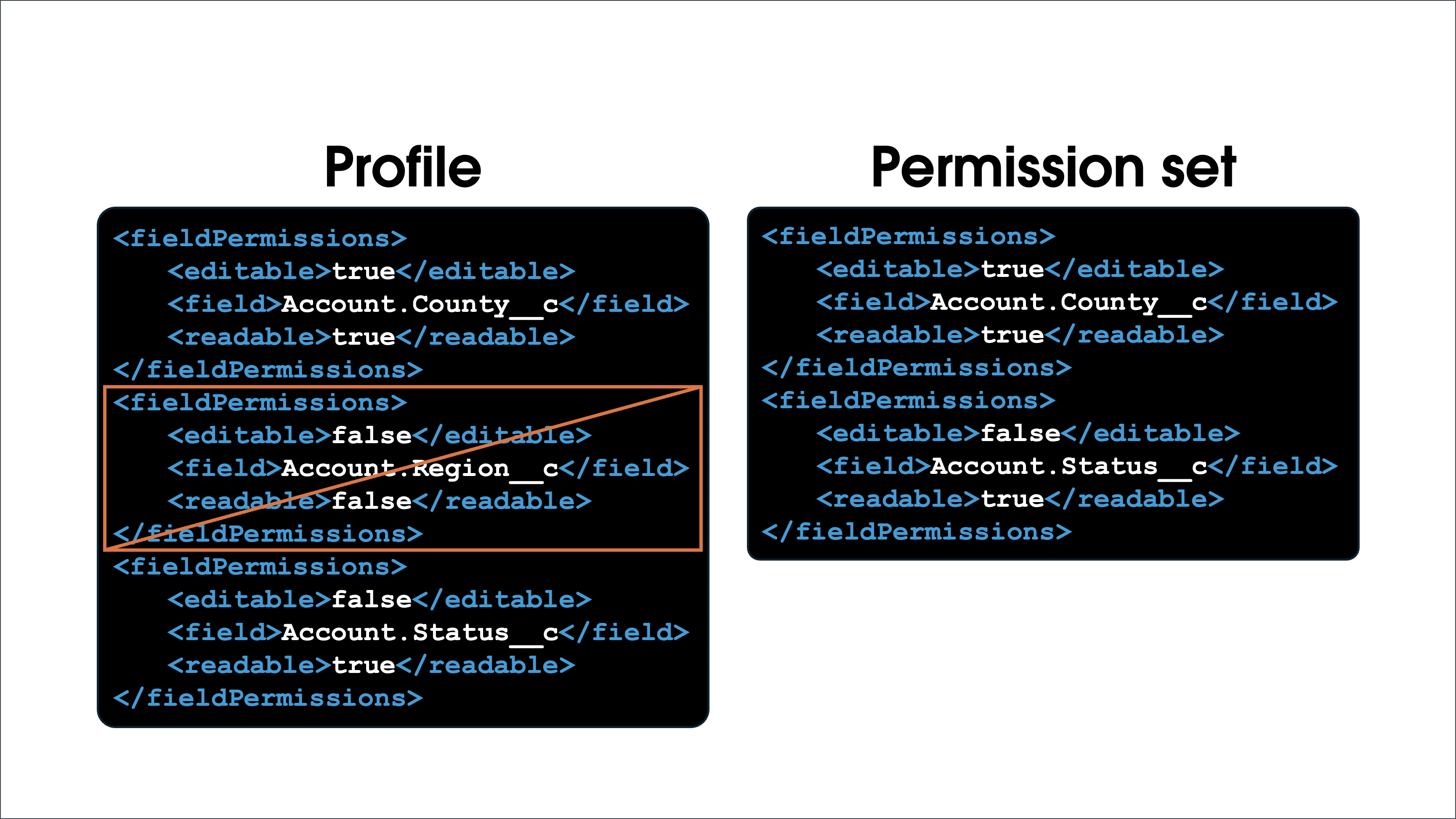 Permission set metadata example