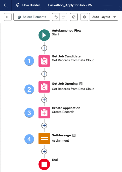 Flow titled ‘Hackathon_Apply for Job - V5’. The flow outlines a process with the following steps: Autolaunched Flow (Start), Get Job Candidate, Get Job Opening, Create Application, SetMessage (Assignment), and End.]
