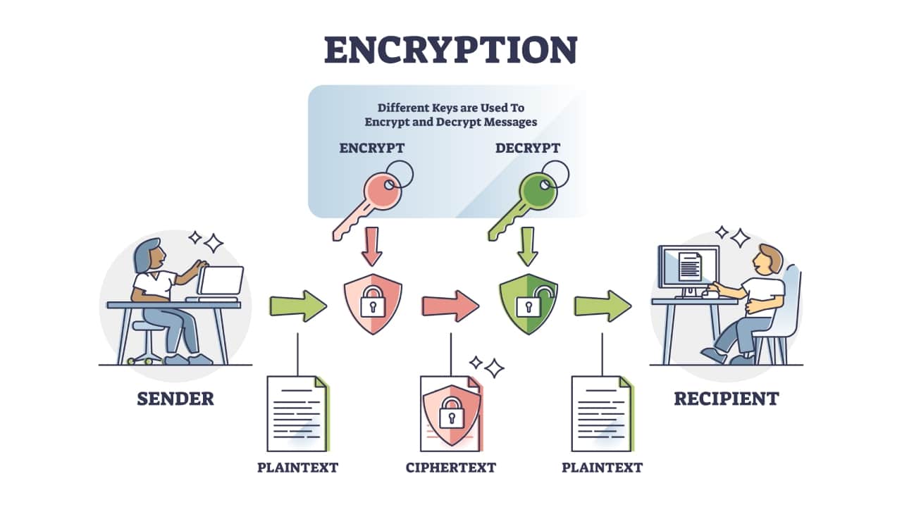 Encryption diagram