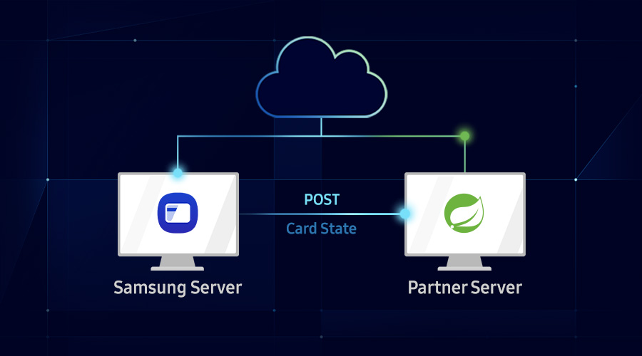 Receiving and Verifying Card States from the Samsung Wallet Server