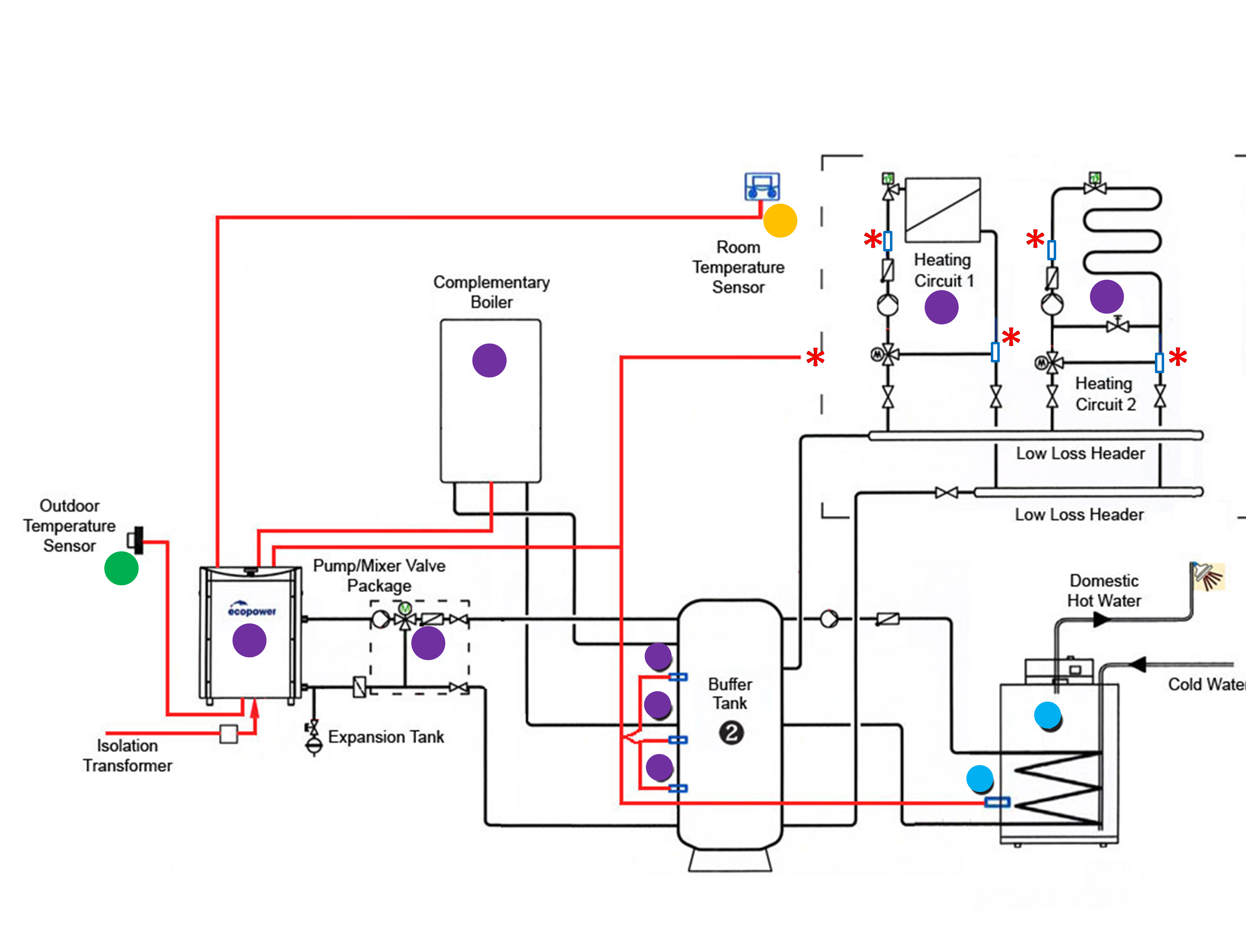 Water Temperature Control In Water Heating And Supply System