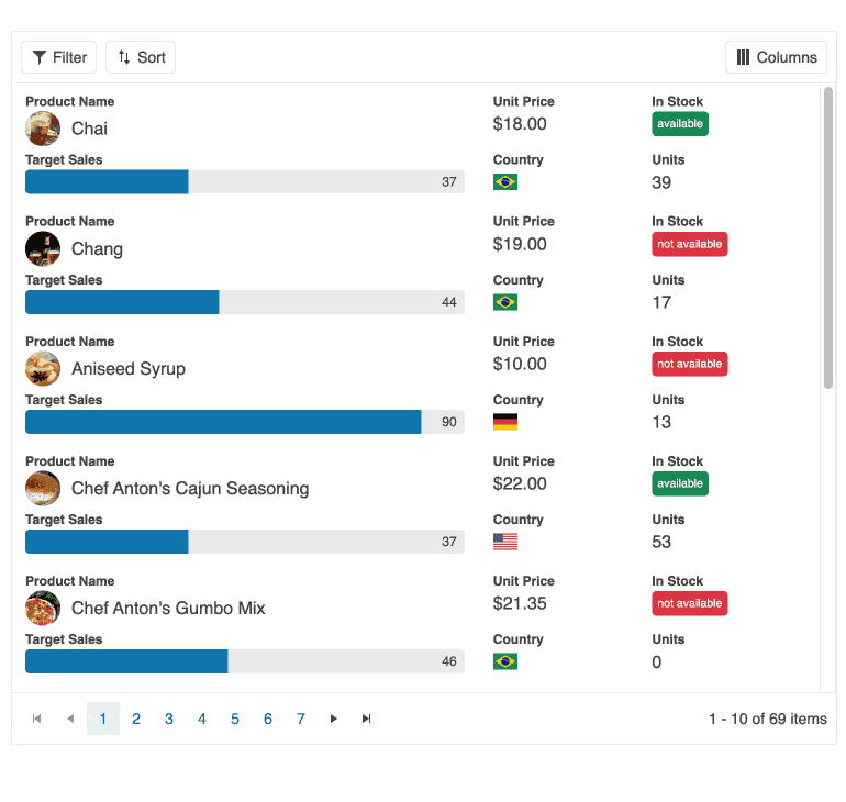 ASP.NET Core Grid - Stacked display mode