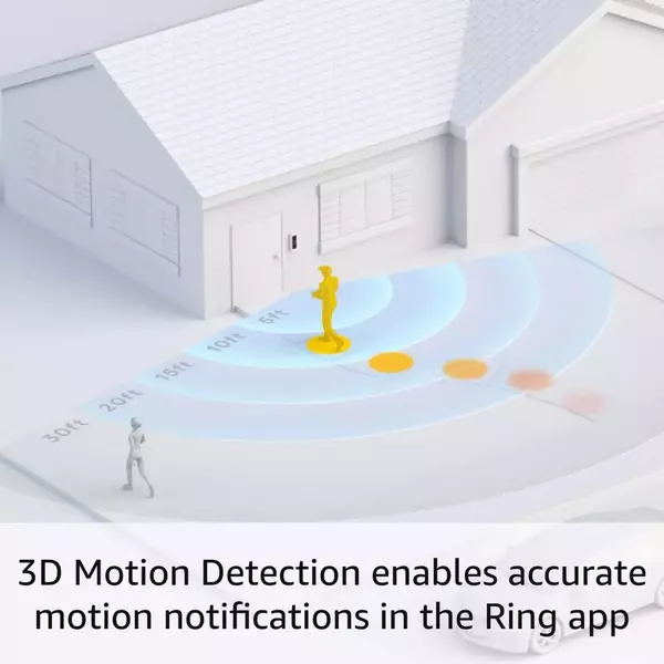 Ring Video Doorbell Pro 2 and Ring Chime Pro 3d detection