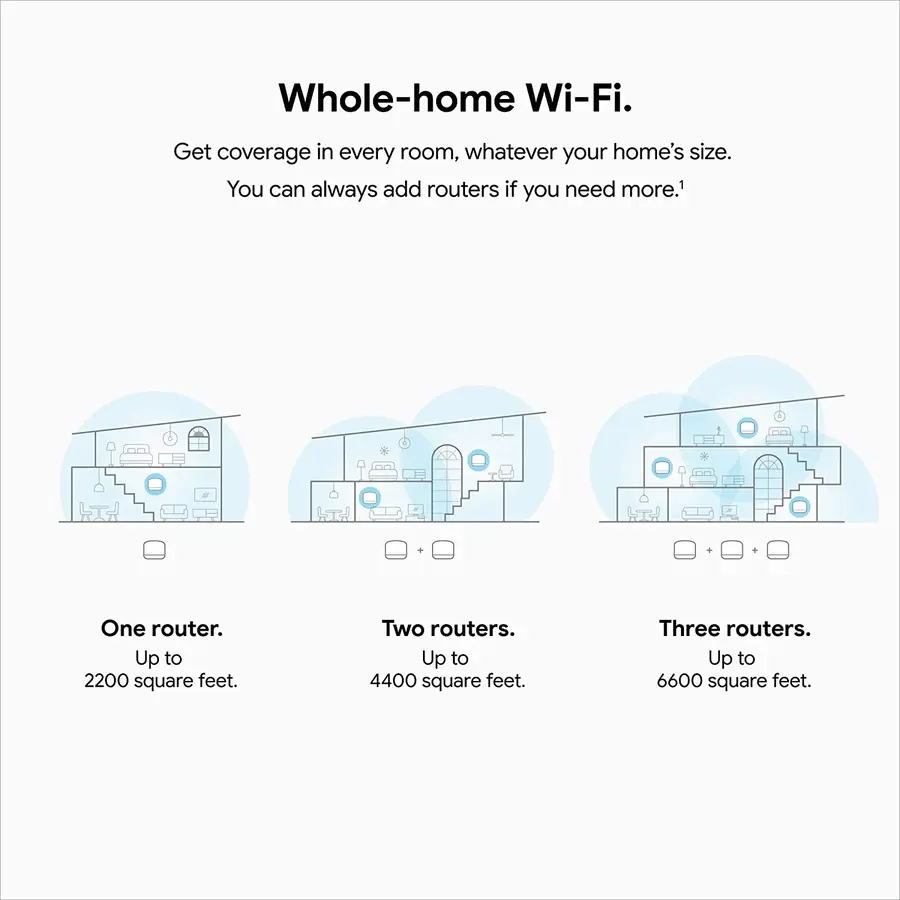 Google Nest WiFi Extender- Home Wi-Fi System for home