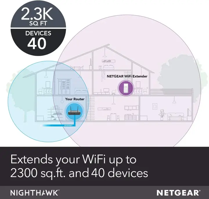 NETGEAR Nighthawk EX7300 WiFi Mesh Extender good in range