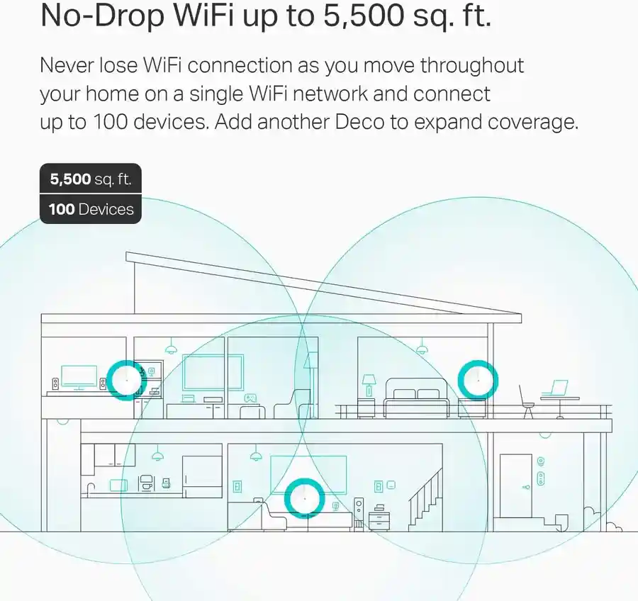 TP-Link Deco M5 Whole Home Mesh Wi-Fi System (Deco M5) no drop wifi