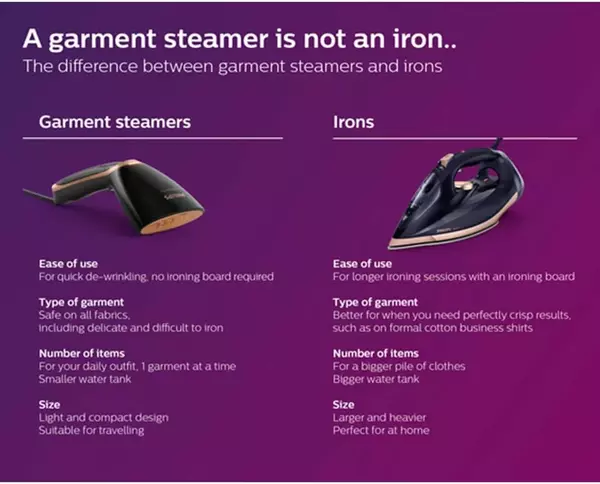 Philips Steam&Go Plus Handheld Clothes Steamer vs iron