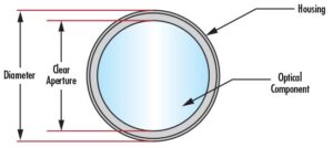 Lens diameter infographic