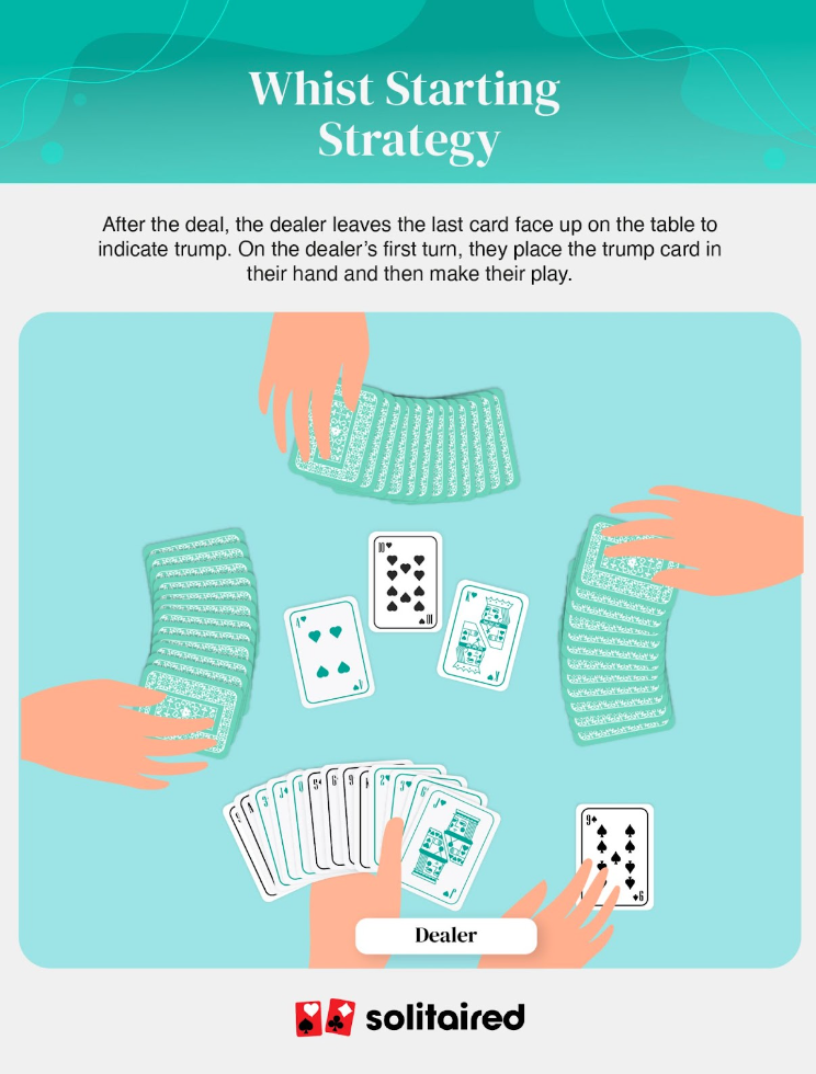 whist starting strategy