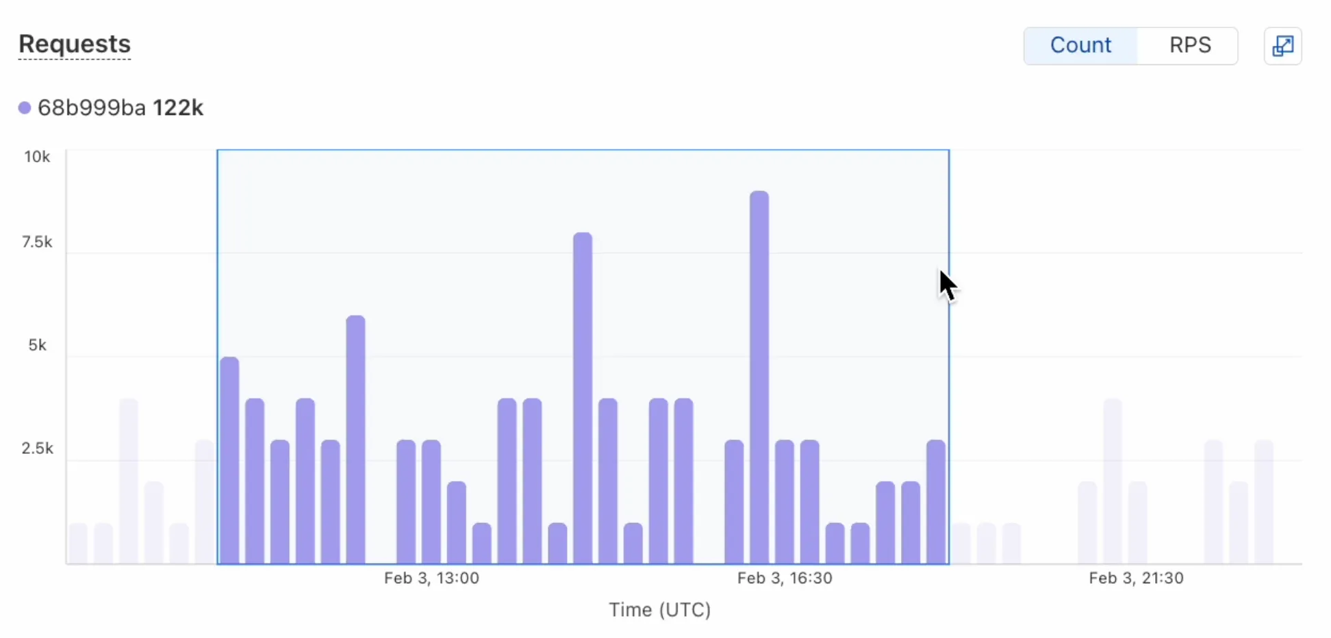 Workers Metrics graphical timepicker