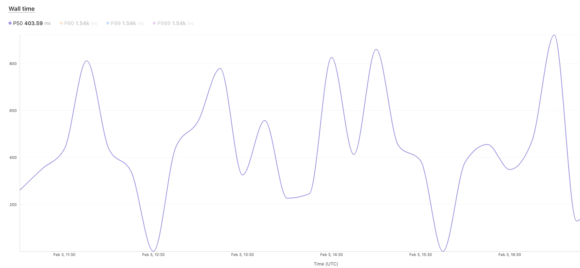 Workers Metrics legend selector