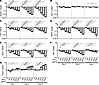 IFN-γ induces dose-dependent loss of Paneth cells and rapidly cycling stem