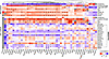 A heatmap showing the correlations (r) of the 40 SBMA-associated proteins w