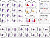Immunophenotype of breast cancer (BC) TFHX13 tumor-infiltrating lymphocytes