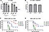 γδT cell recruitment and IL-17 signaling correlate with mAb protection.