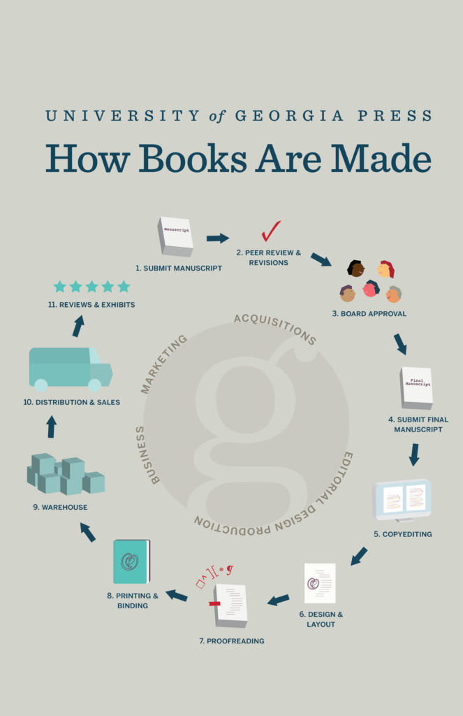 Infographic on the lifecycle of a book