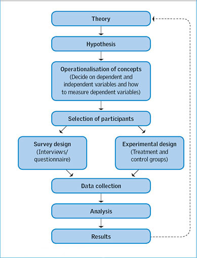 Quantitative Research