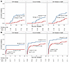 CMV disease and death clinical outcomes in the early treatment trial.