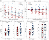 Weekly CMV VL kinetics in the early treatment trial.