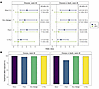 Prentice criteria evaluation using multivariate logistic regression and pro