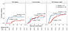 CMV disease clinical outcomes in the prophylaxis trial.