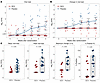 Weekly CMV VL kinetics in the prophylaxis trial.