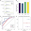 Prentice criteria evaluation using multivariate logistic regression, propor